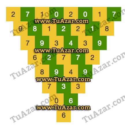 La Pirámide de Hoy :: Datos y Pronósticos de lotería de  .